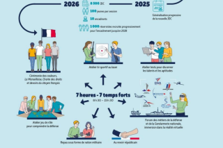 Voir la photo Screenshot 2025-07-27 at 13-49-40 Infographie JDC NG - ED16.jpg (Image JPEG 1584 × 890 pixels).png